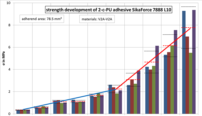 adhesivegraph.png