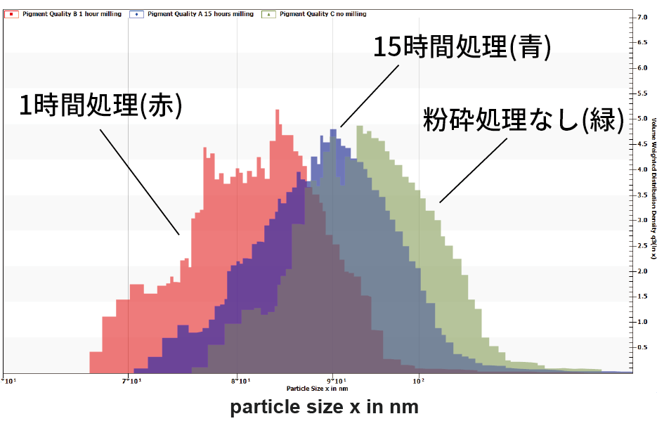 多検体 分散性評価 粒子径分布測定装置 Lumisizer ルミサイザー Msサイエンティフィック株式会社