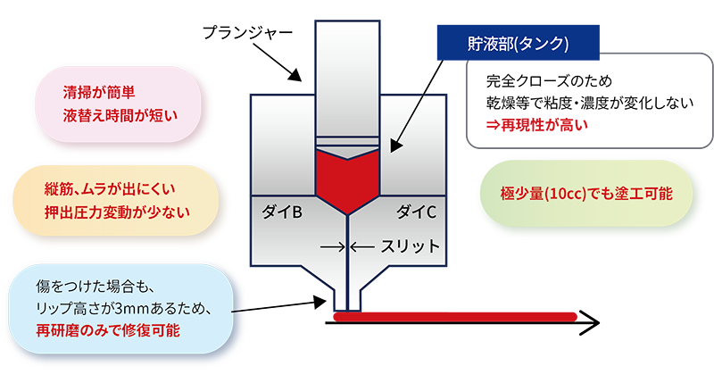 die-specification.png