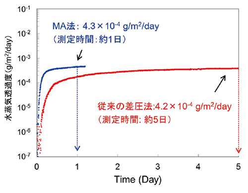 sokutei-g1.jpg